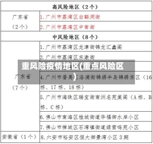 重风险疫情地区(重点风险区)-第2张图片