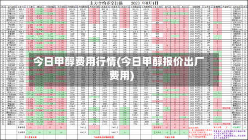 今日甲醇费用行情(今日甲醇报价出厂费用)-第3张图片