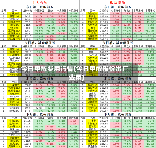 今日甲醇费用行情(今日甲醇报价出厂费用)-第1张图片