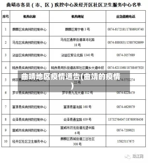 曲靖地区疫情通告(曲靖的疫情)-第1张图片
