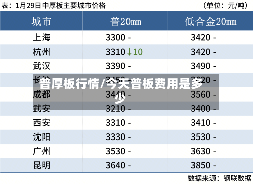 普厚板行情/今天普板费用是多少-第1张图片