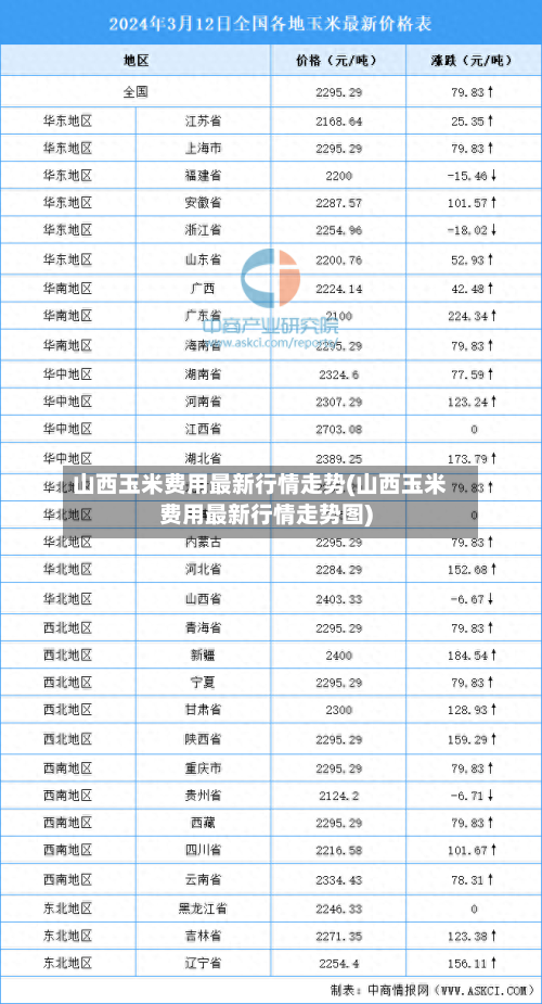 山西玉米费用最新行情走势(山西玉米费用最新行情走势图)-第2张图片
