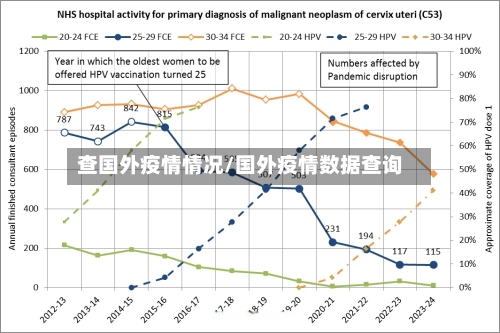 查国外疫情情况/国外疫情数据查询-第2张图片