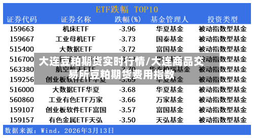 大连豆粕期货实时行情/大连商品交易所豆粕期货费用指数-第1张图片