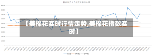 【美棉花实时行情走势,美棉花指数实时】-第1张图片