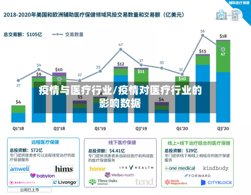 疫情与医疗行业/疫情对医疗行业的影响数据-第1张图片