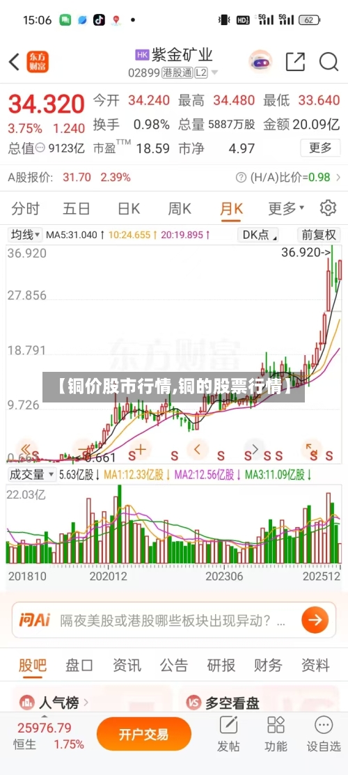 【铜价股市行情,铜的股票行情】-第1张图片