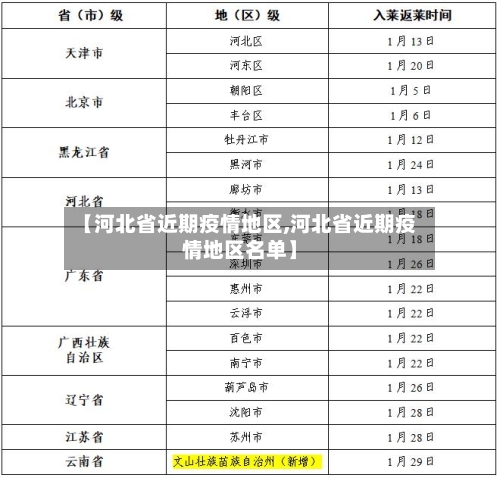 【河北省近期疫情地区,河北省近期疫情地区名单】-第2张图片