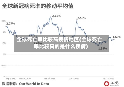 全球死亡率比较高疫情地区(全球死亡率比较高的是什么疾病)-第1张图片