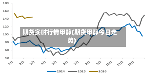 期货实时行情甲醇(期货甲醇今日走势)-第1张图片