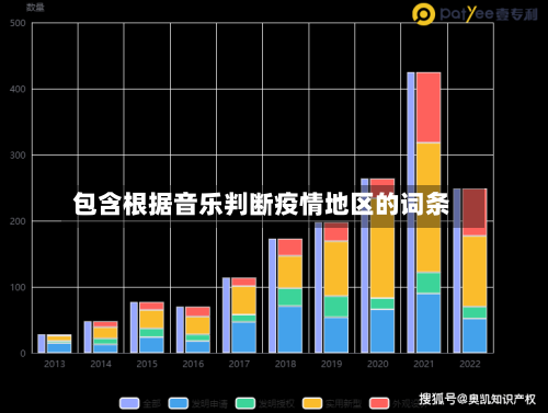 包含根据音乐判断疫情地区的词条-第2张图片