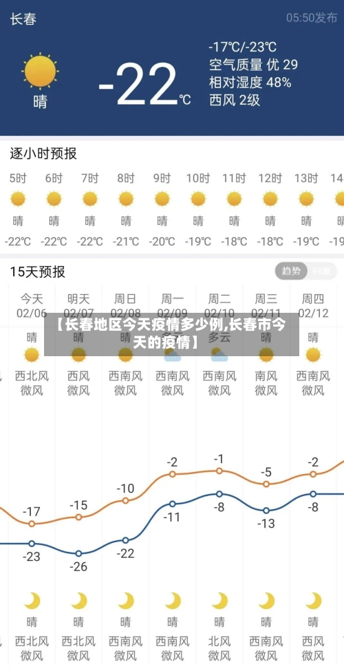 【长春地区今天疫情多少例,长春市今天的疫情】-第1张图片