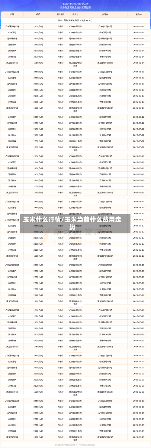 玉米什么行情/玉米当前什么费用走势-第1张图片