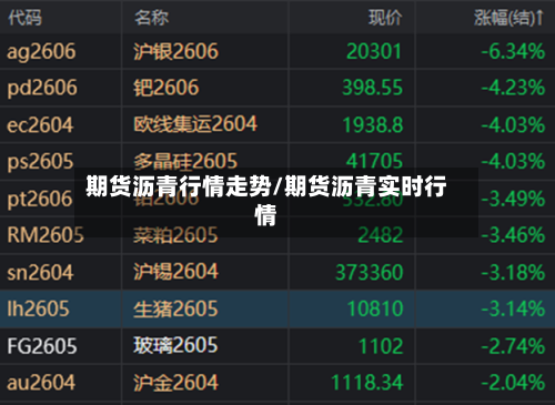 期货沥青行情走势/期货沥青实时行情-第2张图片