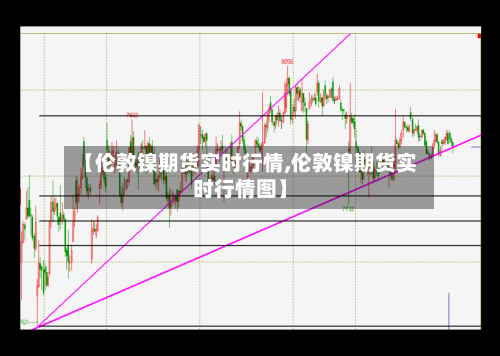 【伦敦镍期货实时行情,伦敦镍期货实时行情图】-第1张图片