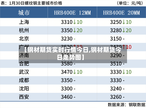 【钢材期货实时行情今日,钢材期货今日走势图】-第3张图片