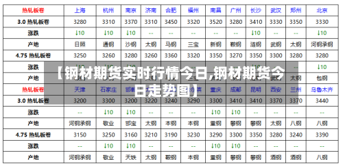 【钢材期货实时行情今日,钢材期货今日走势图】-第1张图片