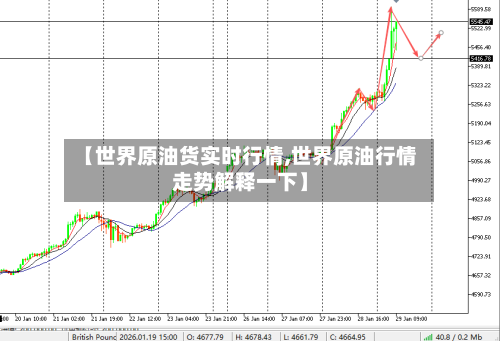 【世界原油货实时行情,世界原油行情走势解释一下】-第1张图片
