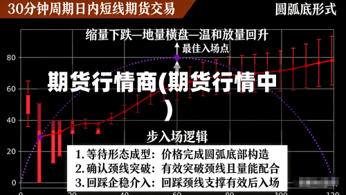 期货行情商(期货行情中)-第1张图片