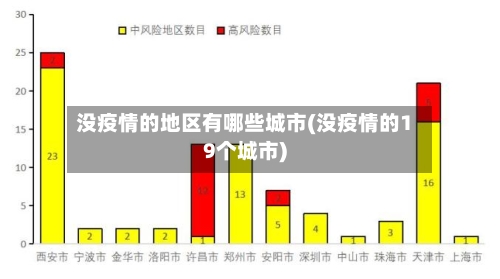 没疫情的地区有哪些城市(没疫情的19个城市)-第1张图片