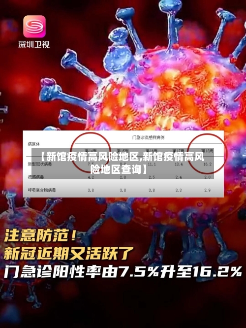 【新馆疫情高风险地区,新馆疫情高风险地区查询】-第1张图片