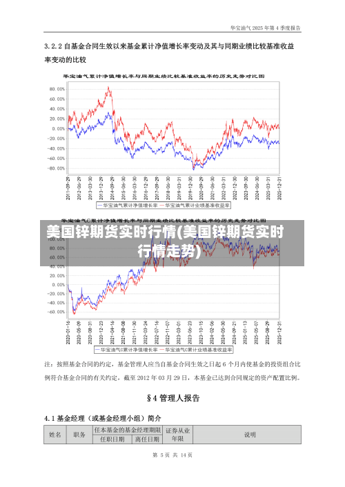 美国锌期货实时行情(美国锌期货实时行情走势)-第3张图片