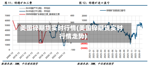 美国锌期货实时行情(美国锌期货实时行情走势)-第1张图片