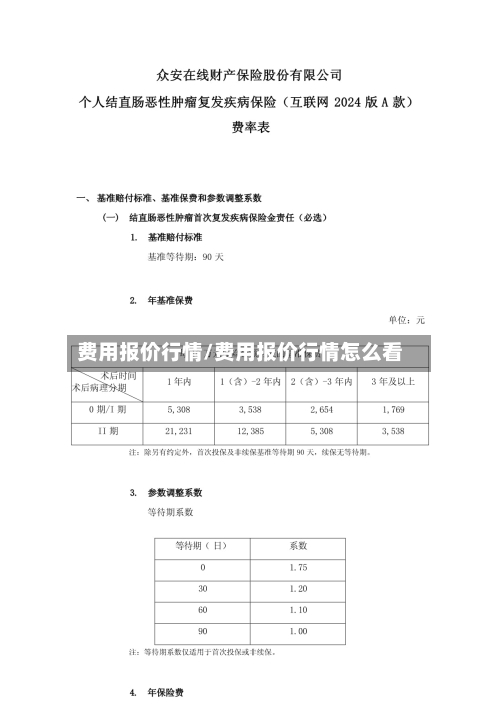 费用报价行情/费用报价行情怎么看-第1张图片