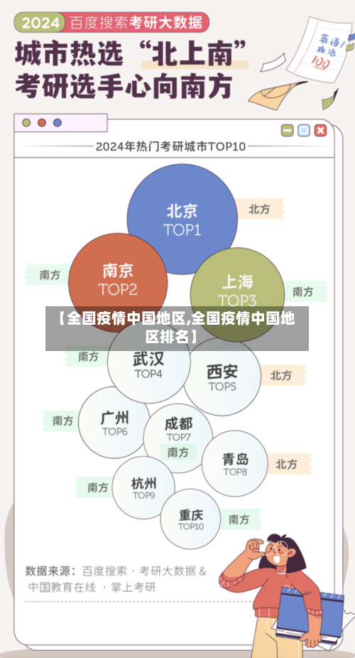 【全国疫情中国地区,全国疫情中国地区排名】-第2张图片