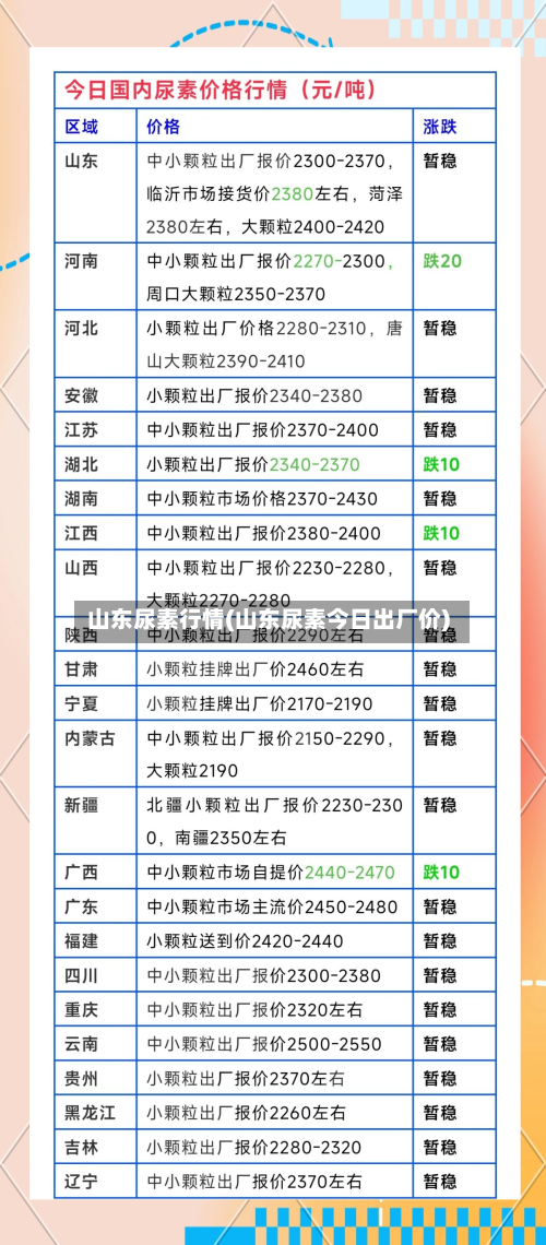 山东尿素行情(山东尿素今日出厂价)-第1张图片