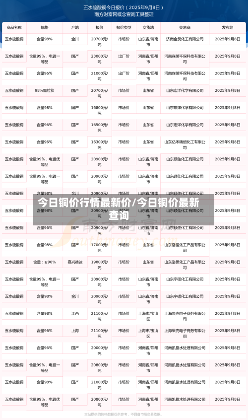 今日铜价行情最新价/今日铜价最新查询-第2张图片