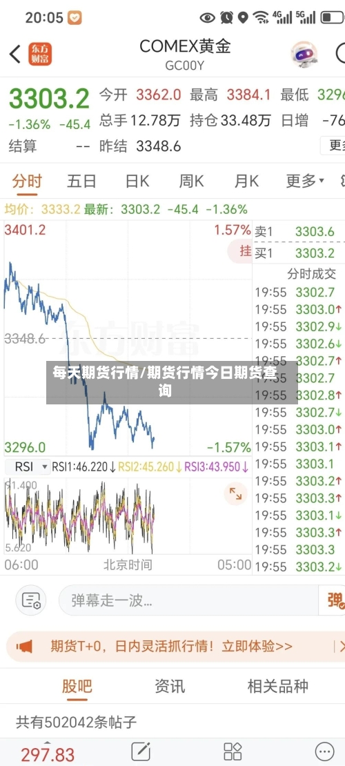 每天期货行情/期货行情今日期货查询-第1张图片