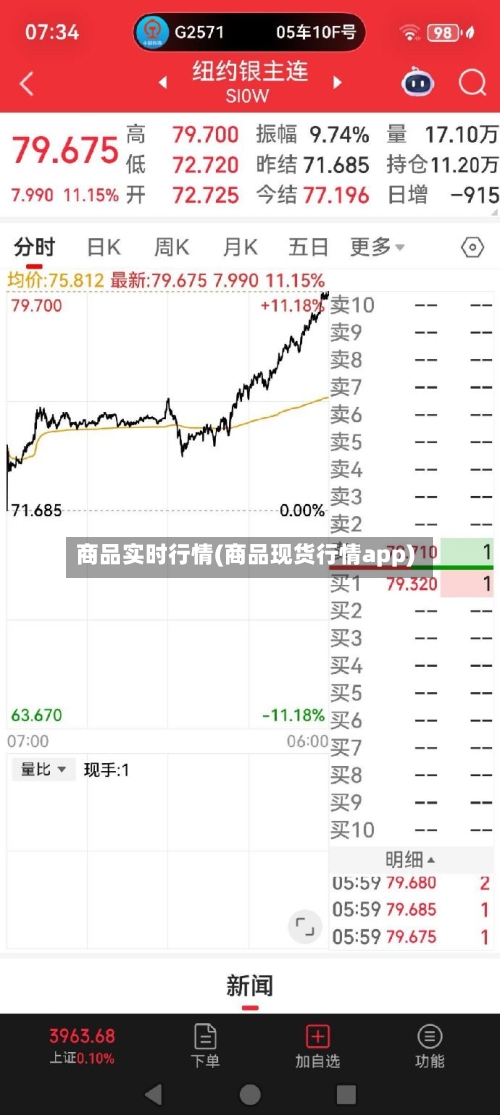 商品实时行情(商品现货行情app)-第2张图片