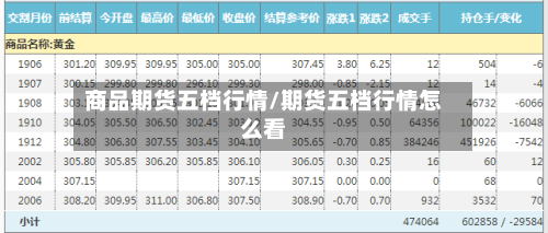 商品期货五档行情/期货五档行情怎么看-第2张图片