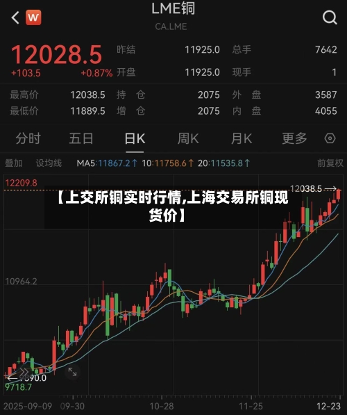 【上交所铜实时行情,上海交易所铜现货价】-第1张图片