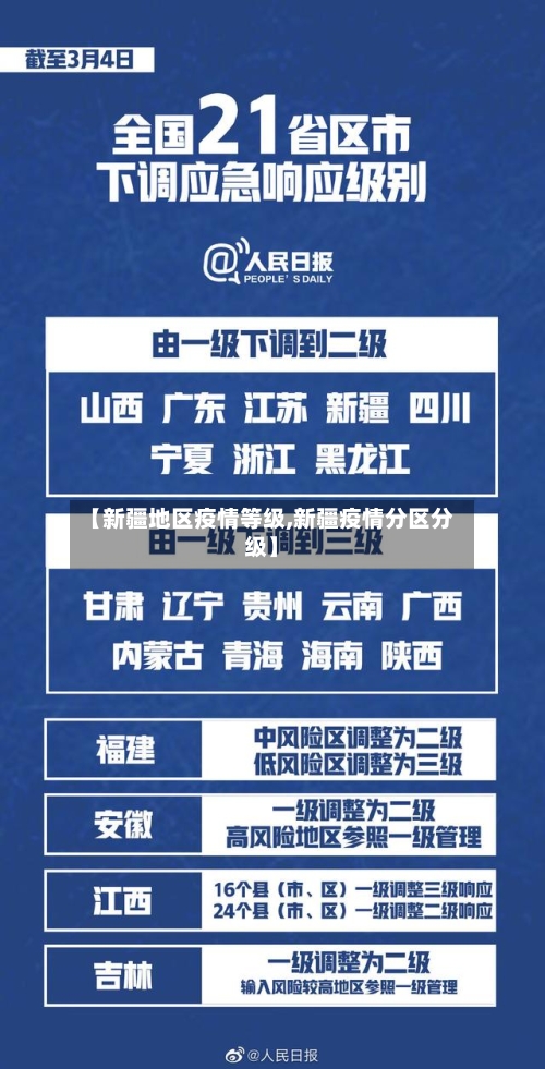 【新疆地区疫情等级,新疆疫情分区分级】-第1张图片