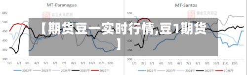 【期货豆一实时行情,豆1期货】-第1张图片