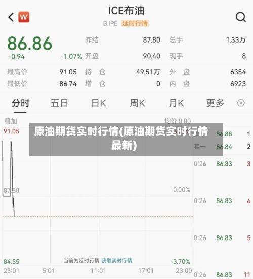 原油期货实时行情(原油期货实时行情最新)-第1张图片