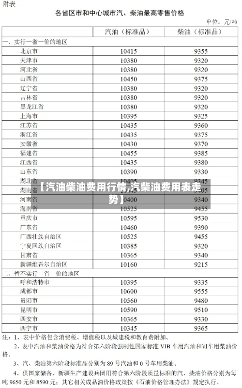 【汽油柴油费用行情,汽柴油费用表走势】-第1张图片