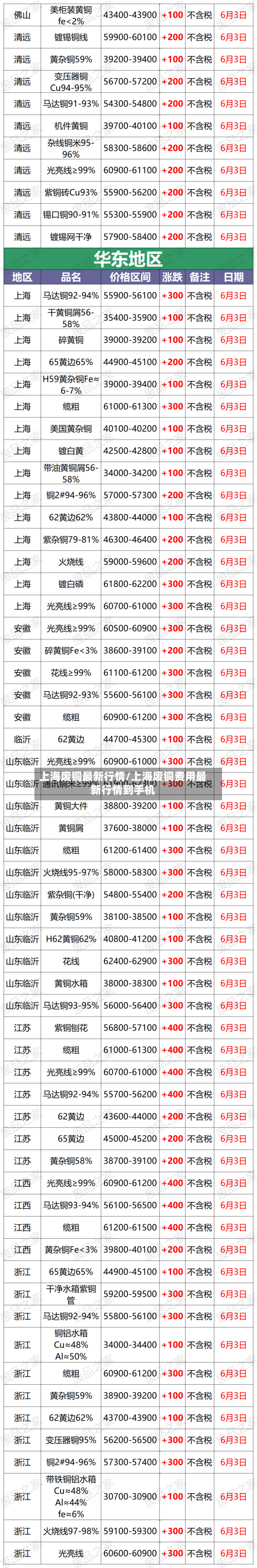 上海废铜最新行情/上海废铜费用最新行情到手机-第3张图片