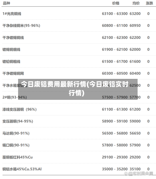 今日废铝费用最新行情(今日废铝实时行情)-第1张图片