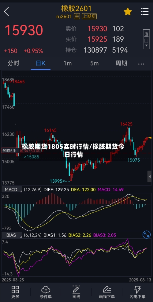 橡胶期货1805实时行情/橡胶期货今日行情-第1张图片