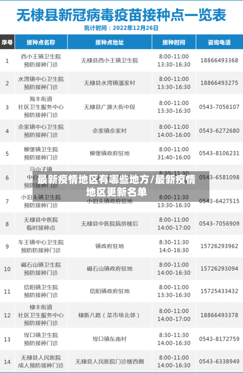 最新疫情地区有哪些地方/最新疫情地区更新名单-第1张图片