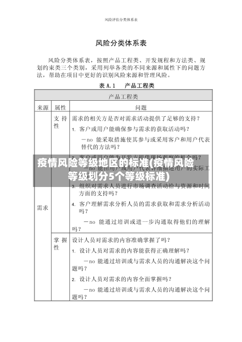 疫情风险等级地区的标准(疫情风险等级划分5个等级标准)-第3张图片