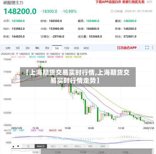 【上海期货交易实时行情,上海期货交易实时行情走势】-第2张图片
