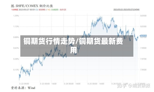 铜期货行情走势/铜期货最新费用-第1张图片