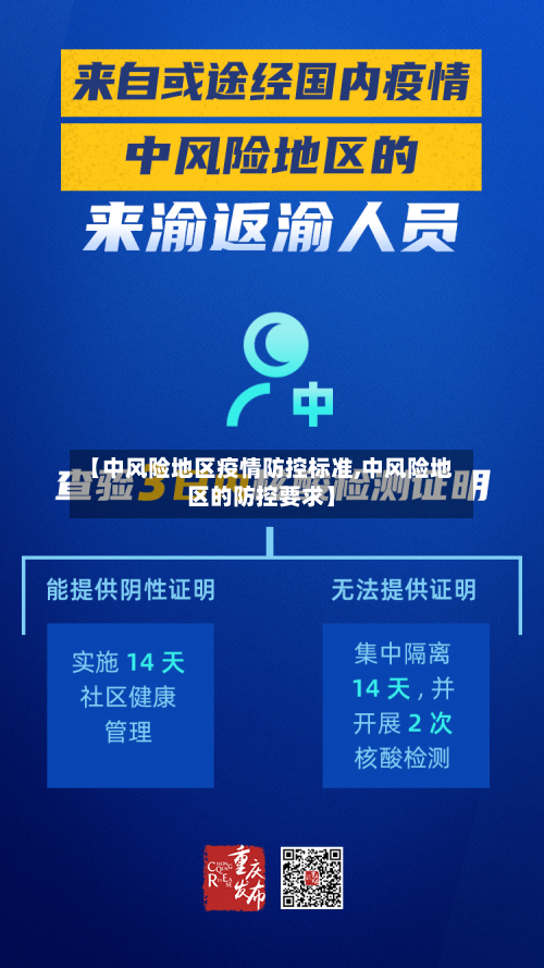 【中风险地区疫情防控标准,中风险地区的防控要求】-第3张图片