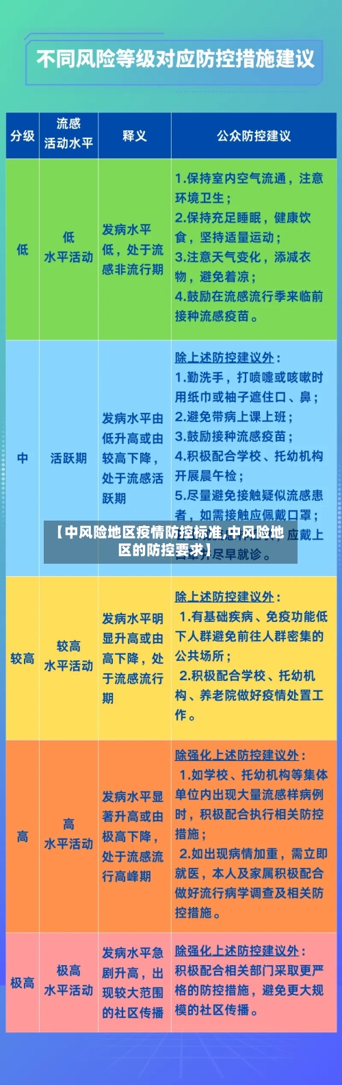 【中风险地区疫情防控标准,中风险地区的防控要求】-第2张图片