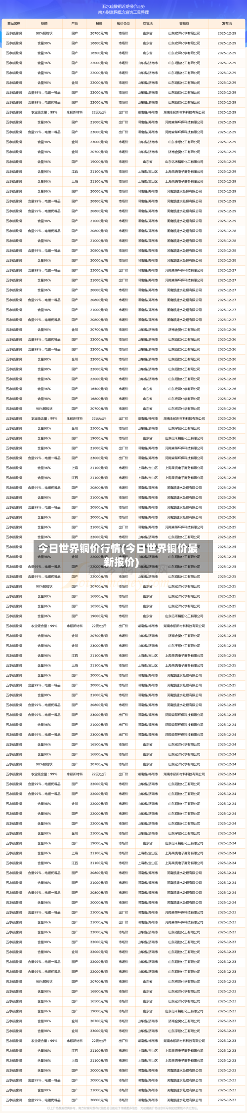 今日世界铜价行情(今日世界铜价最新报价)-第3张图片