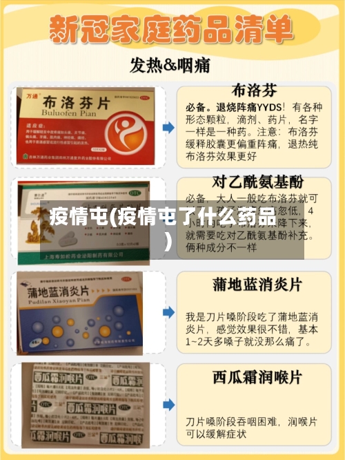 疫情屯(疫情屯了什么药品)-第2张图片